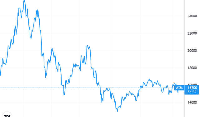 Tập đoàn Sao Mai sẽ trả cổ tức tiền mặt tỷ lệ 15% trong tháng 10 - Ảnh 1.