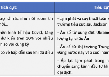 Góc nhìn chuyên gia: Tháng 9 sẽ là tháng bản lề cho thị trường chứng khoán Việt Nam trong giai đoạn cuối năm 2022 - Ảnh 1.