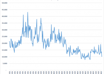 Thanh khoản thị trường giảm mạnh phiên đầu tiên áp dụng giao dịch lô lẻ - Ảnh 1.