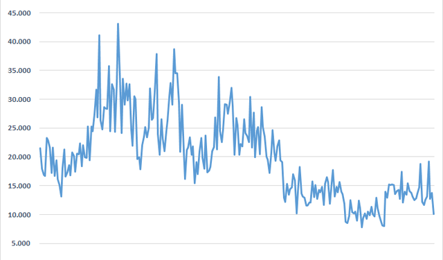 Thanh khoản thị trường giảm mạnh phiên đầu tiên áp dụng giao dịch lô lẻ - Ảnh 1.