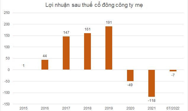 Thêm nhiều cổ phiếu bị HoSE lưu ý khả năng hủy niêm yết bắt buộc - Ảnh 1.