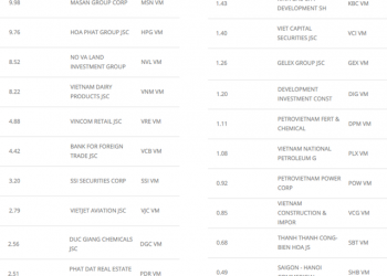 Thêm quỹ ETF Hong Kong rót vốn vào thị trường chứng khoán Việt Nam - Ảnh 1.