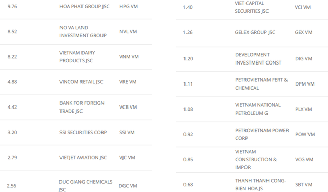 Thêm quỹ ETF Hong Kong rót vốn vào thị trường chứng khoán Việt Nam - Ảnh 1.