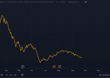 Thị trường kém thuận lợi, nhiều doanh nghiệp gặp khó với kế hoạch tăng vốn - Ảnh 1.