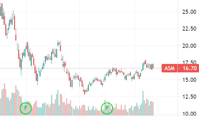 Thị trường không thuận lợi, Tập đoàn Sao Mai hủy phương án phát hành hơn 168 triệu cổ phiếu - Ảnh 1.
