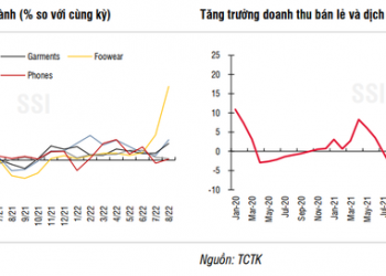 Thông tin vĩ mô tiếp tục đưa ra những gam màu tươi sáng, vùng 1.285 điểm trở nên quan trọng với TTCK Việt Nam trong tháng 9 - Ảnh 1.