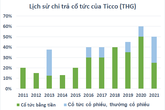 Thu nghìn tỷ từ bán bê tông, một doanh nghiệp đều đặn trả cổ tức hàng chục % mỗi năm - Ảnh 1.