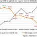 Tín hiệu tích cực ngày càng rõ, Vinamilk đón đà hồi phục trong cuối năm 2022 – đầu năm 2023? - Ảnh 1.