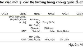 Trái ngược với sự phục hồi của ngành hàng không, vốn hóa Vietnam Airlines lại sắp chạm đáy lịch sử - Ảnh 1.