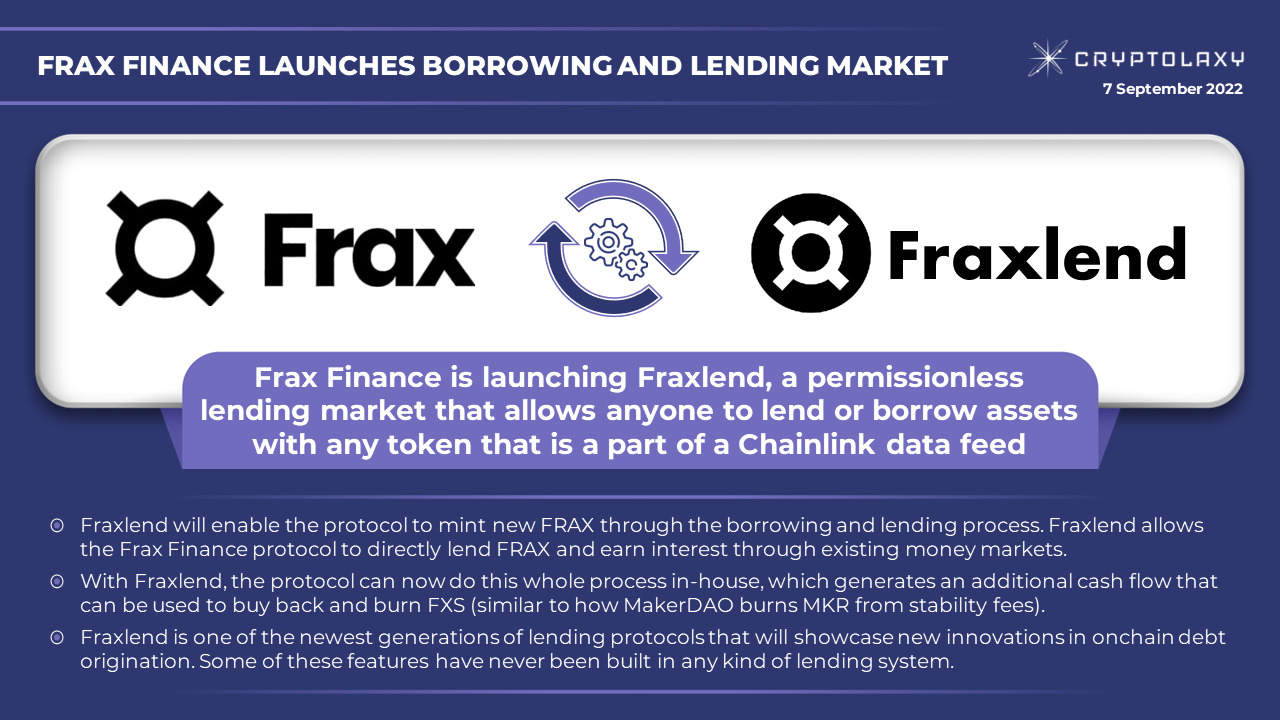 ViMoney: Frax Finance ra mắt thị trường vay và cho vay Fraxlend