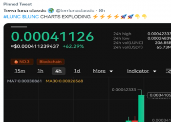 “All in” khi Terra Classic tăng trưởng 400%?