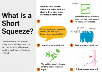 Short squeeze là gì? Bạn đã hiểu gì về hành vi Bán non trong thị trường crypto