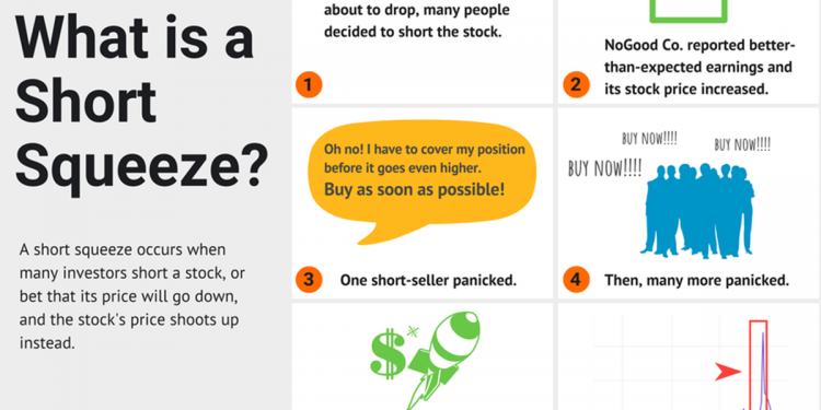 Short squeeze là gì? Bạn đã hiểu gì về hành vi Bán non trong thị trường crypto