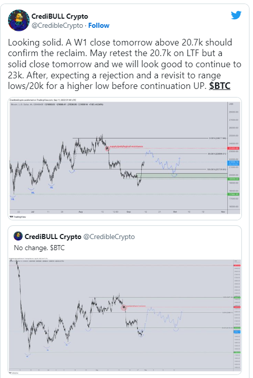 Giá Bitcoin hiện đang giao dịch ở mức 22.384 USD, tăng trưởng 2,78% trong 24 giờ.