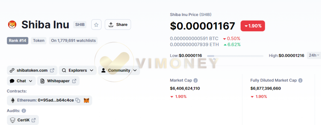 Shiba Inu đã làm gì để đẩy nhanh tương lai chạm mốc 1 USD?