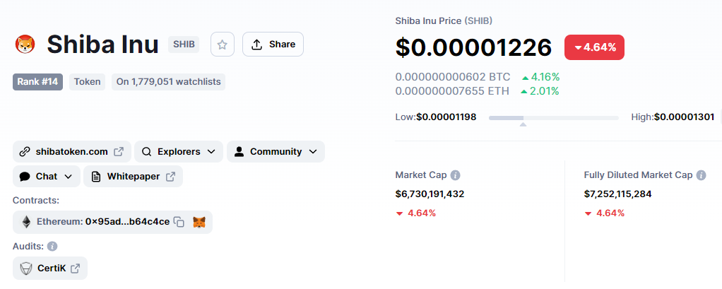 Shiba coin có đạt được mức 1 USD?
