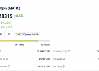 MATIC tăng giá bất chấp? Chốt lời ngay hay chờ thời 1 USD?