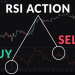 RSI là gì? Cách xác định chỉ báo RSI cho giao dịch hiệu quả cao