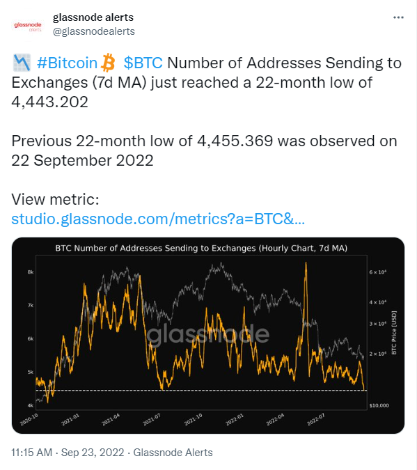 Bitcoin di chuyển yếu ớt