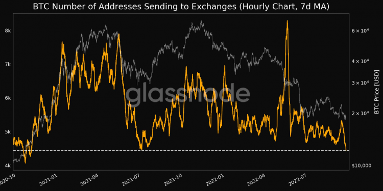 Bitcoin căng thẳng “lười” di chuyển báo hiệu thị trường sập hố