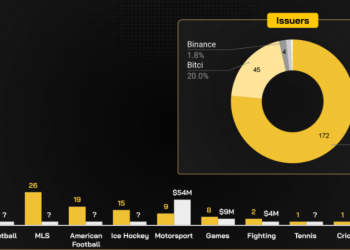 Fan Token là gì? Tiềm năng tăng trưởng