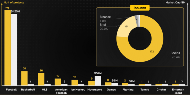 Fan Token là gì? Tiềm năng tăng trưởng