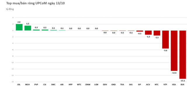 Khối ngoại vẫn là điểm sáng khi mua ròng trên 460 tỷ đồng - Ảnh 3.