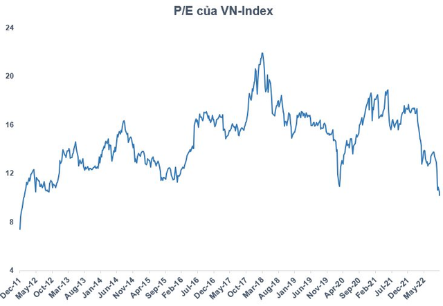 VN-Index lần đầu tiên “ xuyên thủng” mốc 1.000 điểm sau gần 3 năm - Ảnh 3.