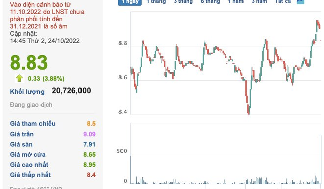 HAG – BAF: Bộ đôi Heo ăn chay – Heo ăn chuối ngược dòng tăng giá trong phiên sàn la liệt - Ảnh 1.