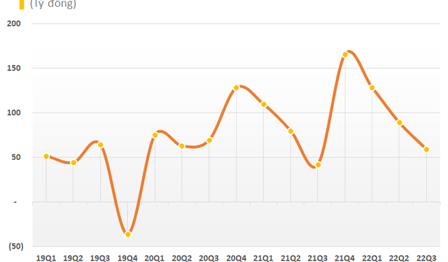Bóng đèn Rạng Đông (RAL) lãi trước thuế gần 350 tỷ sau 9 tháng, vượt kế hoạch cả năm - Ảnh 1.