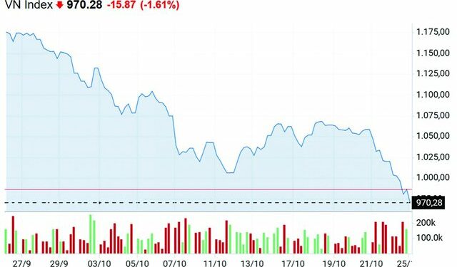 Cẩn trọng “bẫy tăng giá” cổ phiếu - Ảnh 1.