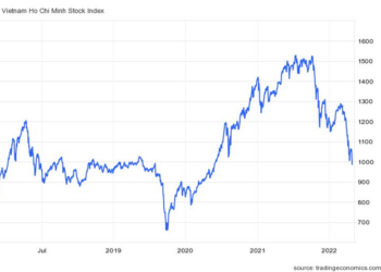 Góc nhìn CTCK: Chưa vội bắt đáy, ưu tiên bảo toàn vốn - Ảnh 1.