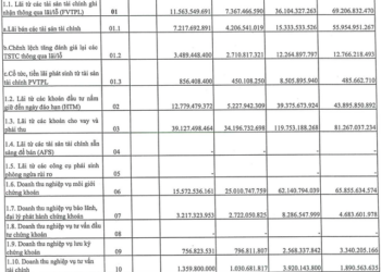 Chứng khoán Agribank (AGR) báo lãi quý 3 tăng 32% so với cùng kỳ năm trước - Ảnh 1.