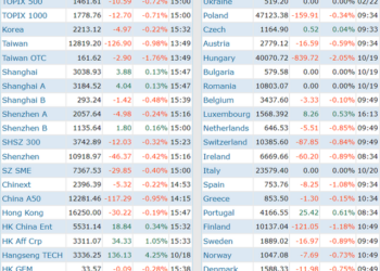 Chứng khoán Việt Nam giảm mạnh nhất Châu Á, vốn hóa bay hơi hơn 154.000 tỷ đồng - Ảnh 1.