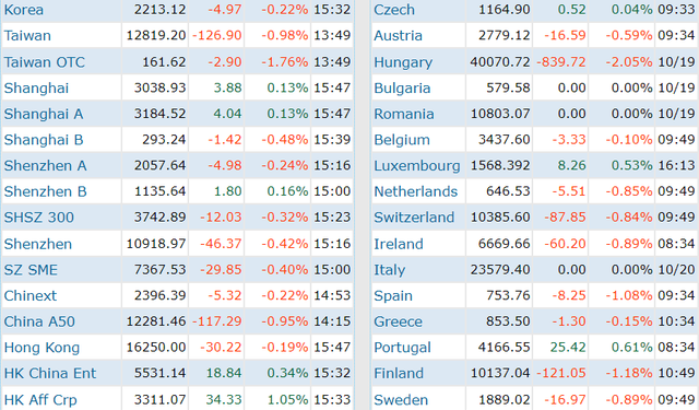 Chứng khoán Việt Nam giảm mạnh nhất Châu Á, vốn hóa bay hơi hơn 154.000 tỷ đồng - Ảnh 1.