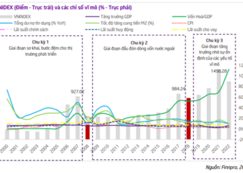 TPS: Chứng khoán Việt Nam vẫn đang trong giai đoạn tăng giá cho đến năm 2027 - Ảnh 1.