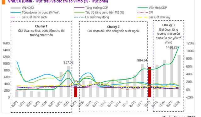 TPS: Chứng khoán Việt Nam vẫn đang trong giai đoạn tăng giá cho đến năm 2027 - Ảnh 1.