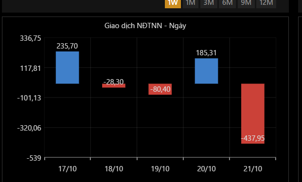 Chứng khoán giữ mốc 1.000 điểm, nguy cơ cắt lỗ rình rập tuần tới - Ảnh 1.