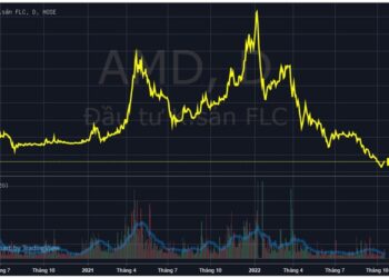 HoSE: Cổ phiếu AMD của Đầu tư và Khoáng sản FLC Stone chỉ được giao dịch phiên chiều từ ngày 24/10 - Ảnh 1.