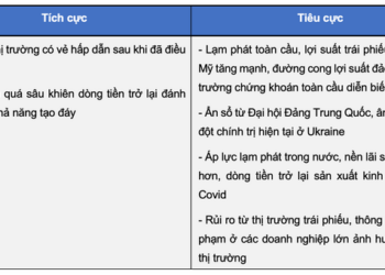 Góc nhìn chuyên gia: Còn khá sớm để khẳng định thị trường đã tạo đáy hay chưa, cơ hội lướt sóng vẫn xuất hiện - Ảnh 1.