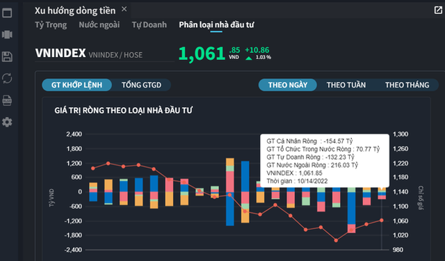 Đà tăng nối dài, chứng khoán sáng cửa hồi phục trong tuần tới? - Ảnh 1.