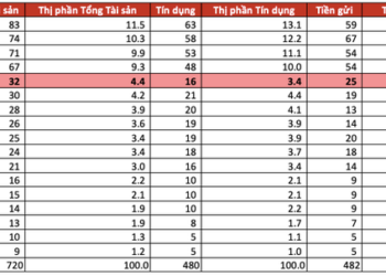 VinaCapital: Định giá cổ phiếu ngân hàng Việt Nam đang rẻ - Ảnh 1.