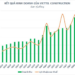 Doanh thu lập kỷ lục, Viettel Construction (CTR) báo lãi quý 3 tăng trưởng gần 40% - Ảnh 1.