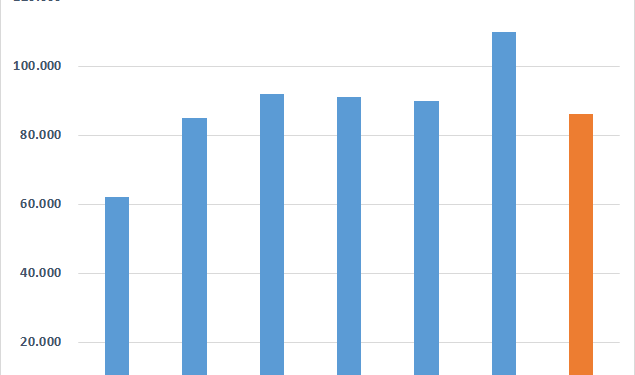 Đồng loạt “xả kho” trong quý 3, tồn kho ngành thép ước giảm 25.000 tỷ xuống mức thấp nhất trong vòng 5 quý - Ảnh 1.