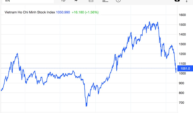 Góc nhìn CTCK: Động thái giải ngân mạnh trở lại của các quỹ đầu tư giúp tâm lý được cải thiện, song cần kiên nhẫn chờ đợi tín hiệu rõ ràng hơn - Ảnh 1.