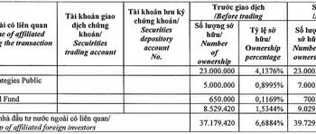 Dragon Capital gom thêm gần 3 triệu cổ phiếu PV Drilling (PVD) - Ảnh 1.
