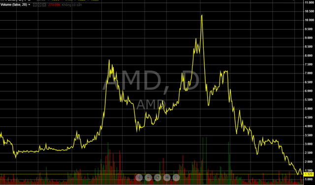 FLC Stone (AMD) đã tìm được đơn vị kiểm toán BCTC sau khi cổ phiếu bị hạn chế giao dịch - Ảnh 1.