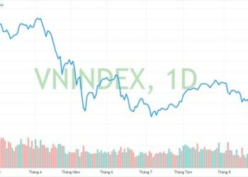 GDP tăng trưởng cao, vì sao chứng khoán vẫn miệt mài dò đáy? - Ảnh 1.