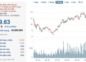 HAGL bác bỏ tin đồn tiêu cực trước đà bán tháo, ái nữ Đoàn Hoàng Anh đăng ký mua 1 triệu cổ phiếu - Ảnh 1.