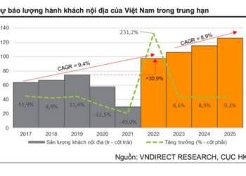 Hàng không quốc tế dự báo tăng trưởng mạnh trong năm 2023, cổ phiếu hàng không chuẩn bị cất cánh? - Ảnh 1.